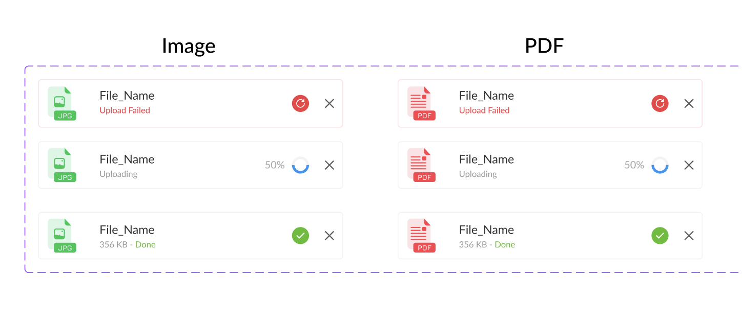 Image and PDF file-upload states: failed, in progress and complete.