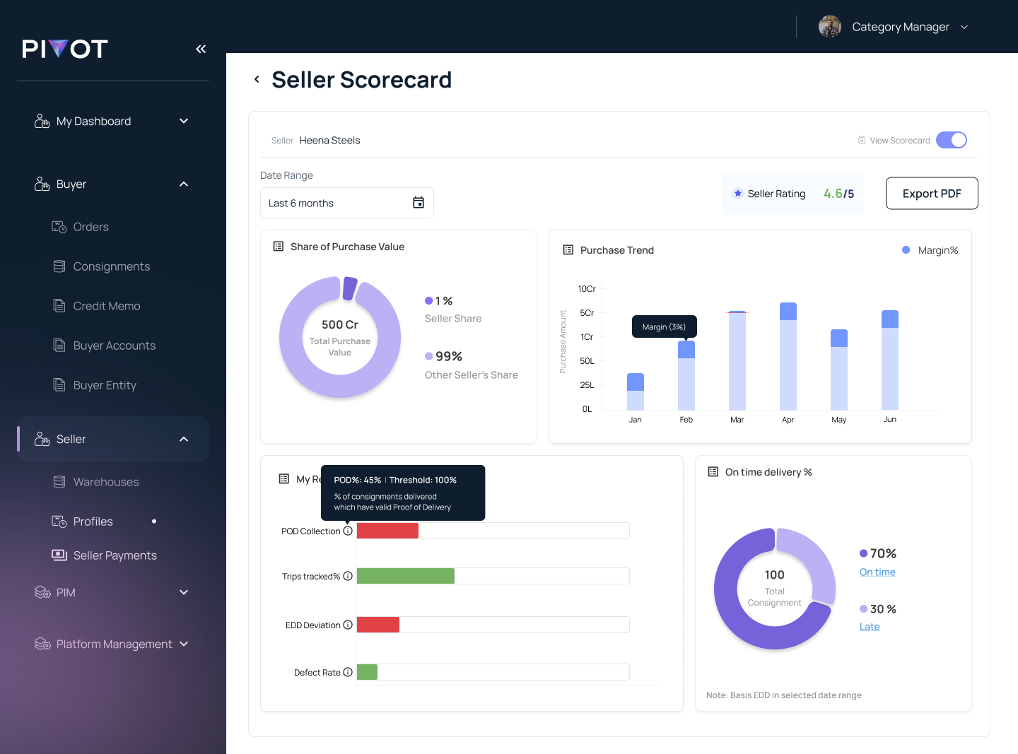 Seller scorecard with date-range controls, rating, commercial contribution and delivery-quality measures ready for review or PDF export.