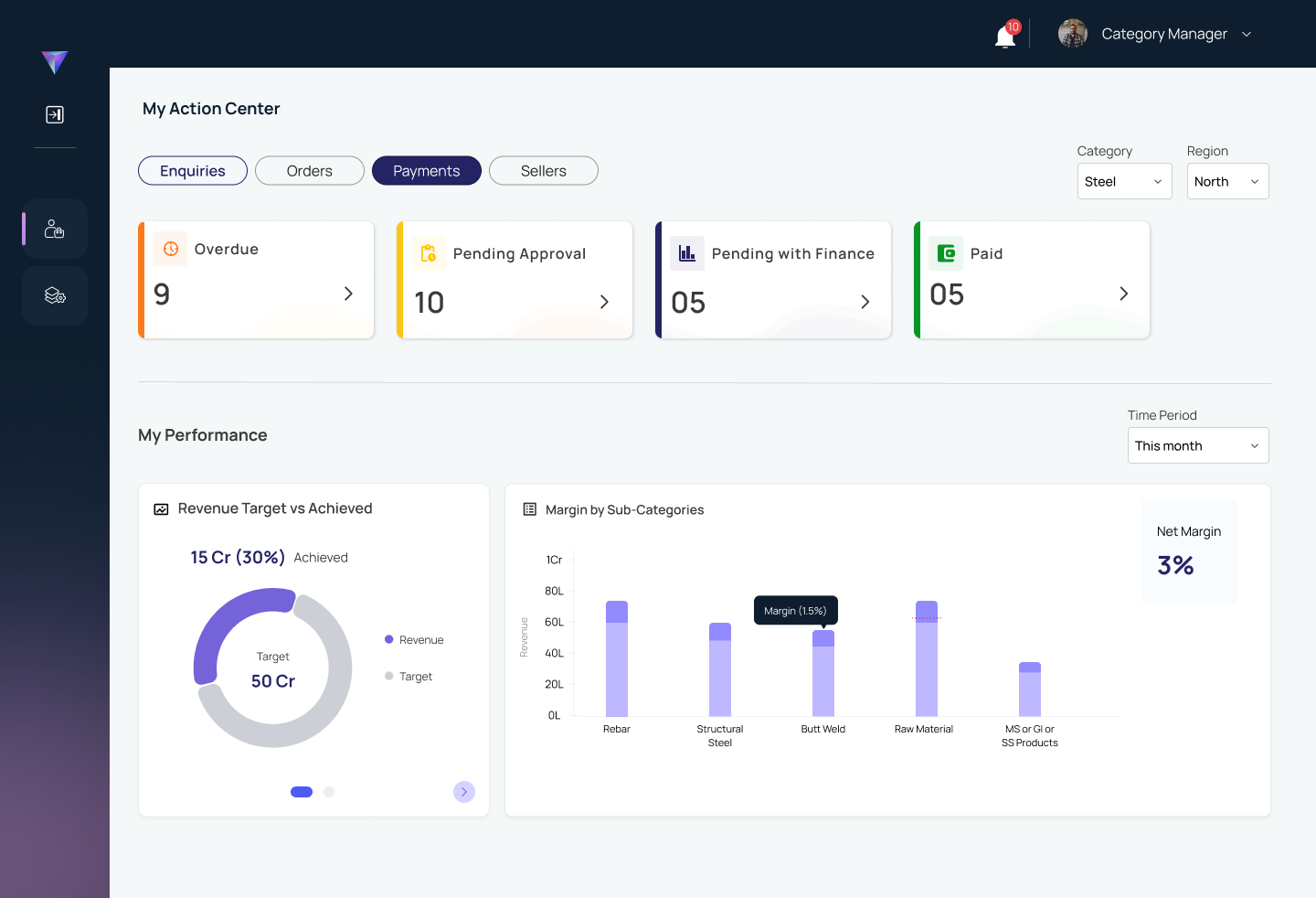 Category Manager Dashboard product interface
